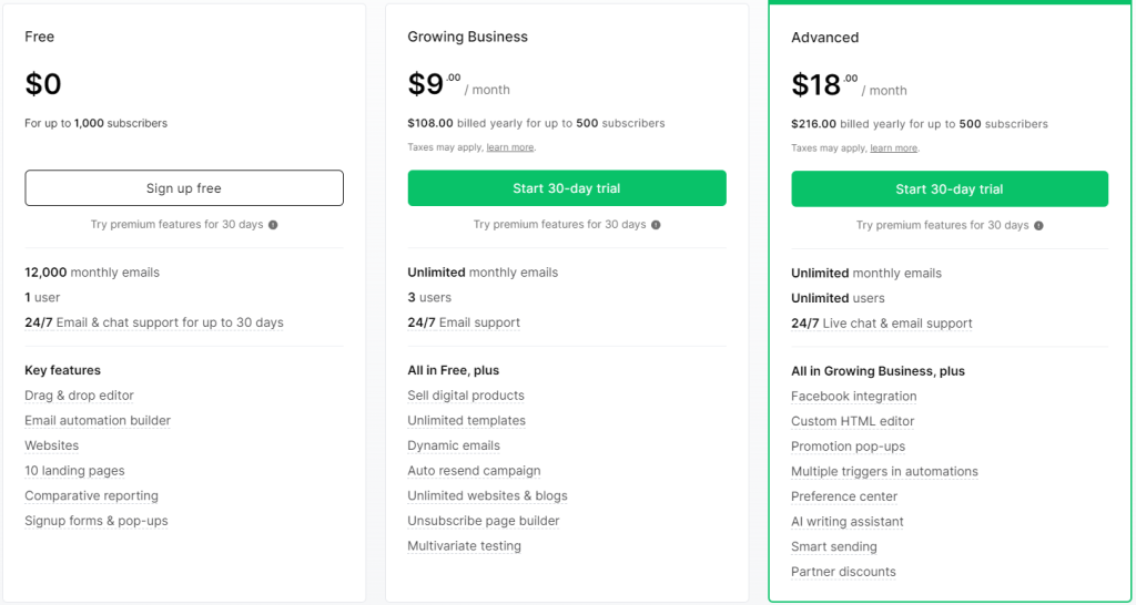 MailerLite vs. ActiveCampaign: MailerLite Pricing